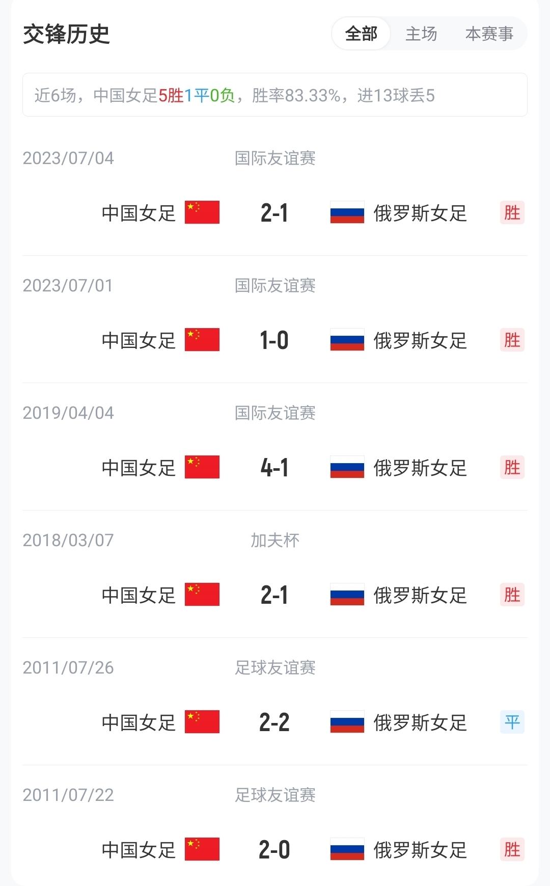 北京时间2026年6月3日19:35  中国女足 VS 俄罗斯女足
